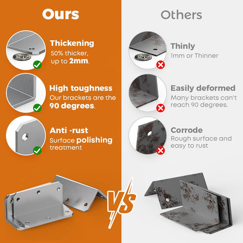 2x4 90 Shelves,Furniture,Fence-15 L Corner Brackets Heavy Duty, Angle Iron with Holes, Galvanized Degree Joist Bracket
