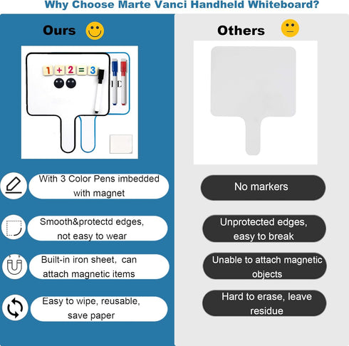Marte Vanci Dry Erase Answer Paddles, Quick Response White Boards with Magnetic Markers, Double Sided Paddles
