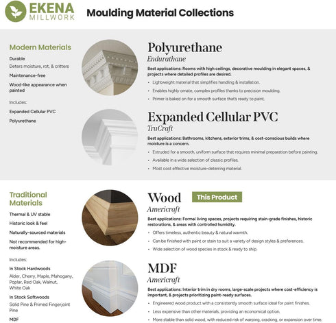 WM144 1/4"D 3/4"W 96"L, - Americraft Screen Moulding, Solid Hardwood, x x Stain Grade Walnut