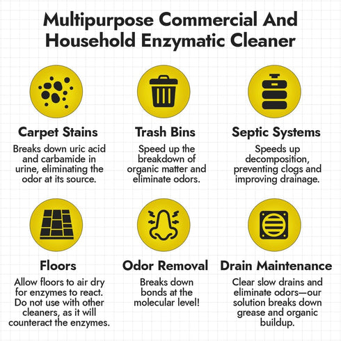 Commercial (32 NORTHWEST ENTERPRISES Multi-Purpose Enzyme Cleaner - Household and Pets Cat Dog Urine and Poop