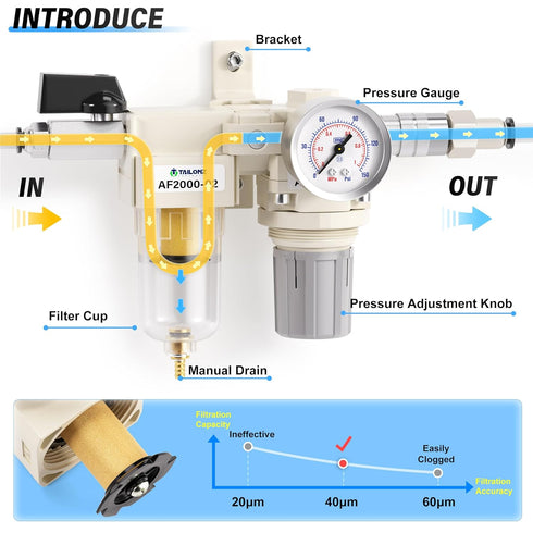 TAILONZ PNEUMATIC 1/4 Inch NPT Air Tool Compressor Filter Combo, Pressure Regulator with Gauge AF2000+AR2000
