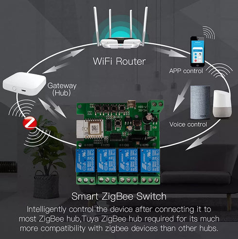 Zigbee Tuya Smart 4 Channel Smart Relay Module, 433RF Remote Control, USB 5V 7-32V, Jog/Lock Switch, Compatible with