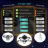 BRAINIAC LED Garage Light Bulbs, 100W 10000LM Super Bright, 5 Adjustable Panels, E26/E27 Screw-in Deformable Fixture