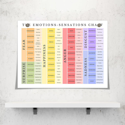 uoyien Feelings Chart for Kids, Mental Health Posters, Emotions Chart for Classroom Decorations