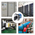 Changeover Switch SYW28-20, 4 Positions, 8 Terminals, Universal Rotary Cam Selector Latching Switches, 550V 20A