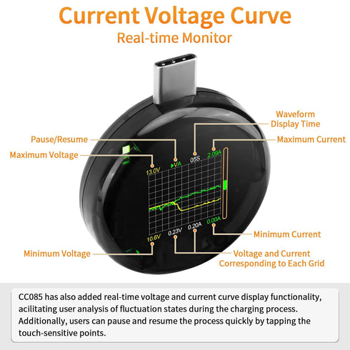 USB C Power Meter Tester, USB Multimeter 4.5-50V 0-6A, Touch Control Voltage Current Capacity Amp Volt Voltmeter.