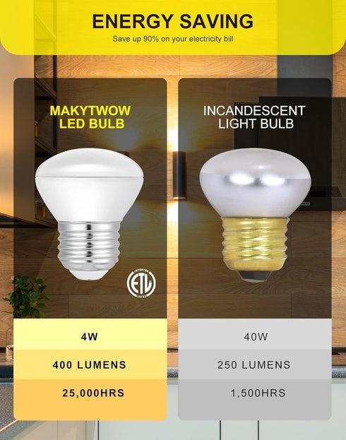 R14 LED Bulb 4W E26 Base, 2700K Warm White, Dimmable Mini Reflector Floodlight, 4 Pack