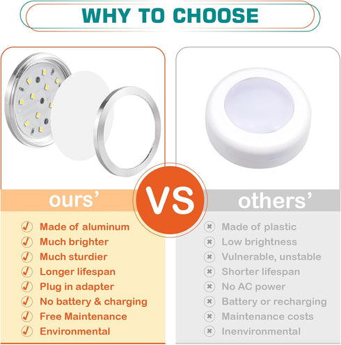 120V Closet 2 Packs, Single LED Kitchen Under Cabinet Puck Light, Direct Wall Plug in Cupboard Night Light, Easy