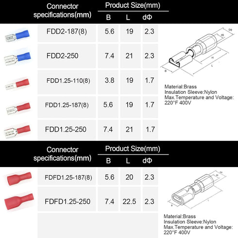 140Pcs Crimp Connectors Kit, Red/Blue Insulated Male & Female Spade, Ring, Fork (U-Type) Wire Terminals, Electrical