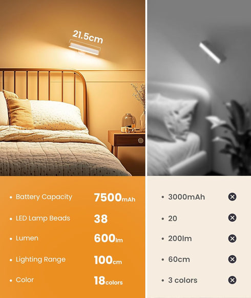 7500mAh 3 360 Dimmable 15 Colors,White,1Pack PopoIron Wall Sconce with Rechargeable Battery LED Wall Light for Bedroom