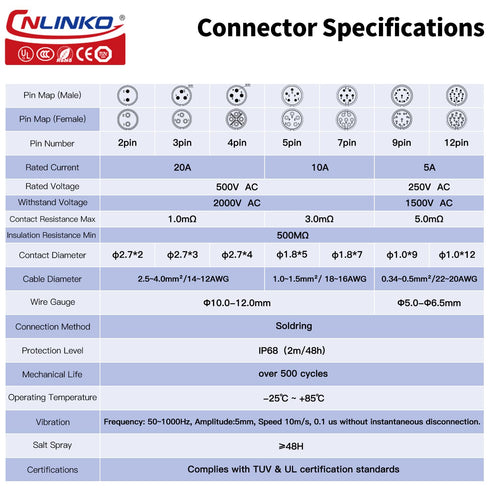 CNLINKO LP20 Series 4pin Waterproof Connector, IP68 Power Connector 20A 500V, UL CE Rohs Approved