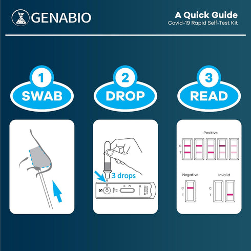 COVID-19 (2 Pack) 15-Minute 2+ (1 Pack, 2 Genabio Antigen Rapid Self-Test Kit FDA EUA Authorized | At-Home Results |