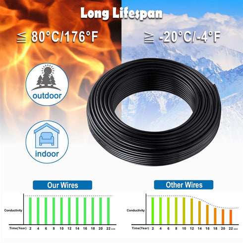 20 Gauge 2 Conductor Electrical Wire, 20AWG Low Voltage Landscape Wire, 32.8FT/10M UL 2464 Automotive Wire