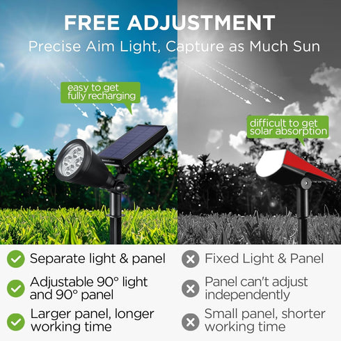 InnoGear Solar Spot Lights, Outdoor Solar Lights Solar Spotlights Flag Pole Light Waterproof Landscape Lighting Outside