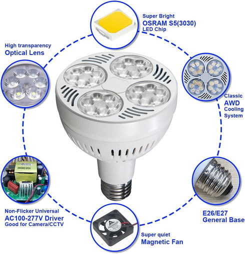 LED PAR30 Spotlight, 35W, 2900 Lumen, 10000K Cool White for Jewelry and Commercial Lighting