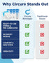10 Count Circure Sterile Gauze Pads Pre-Lubricated Non Stick Gauze Pads with Petroleum Jelly Soft Cover for Sensitive