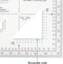 CYA Military Coordinate Scale Protractor for Accurate Land Navigation