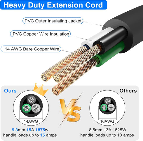 6Ft 14 Gauge 3 Prong Heavy Duty Universal AC Appliance Replacement Power Supply Cord Cable, Black