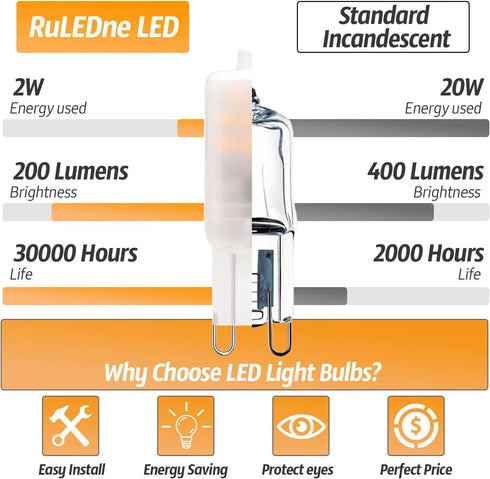 G9 Bulb 2W (20Watt Dimmable 120V 200LM 2700K White,T4 G9 Bulb 360 10Pack LED Frosted Equivalent), Not Soft Warm