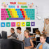 Set Computer Keyboard Bulletin Board Keyboard Shortcuts Bulletin Board Computer Lab Classroom Decorations Your Fingers