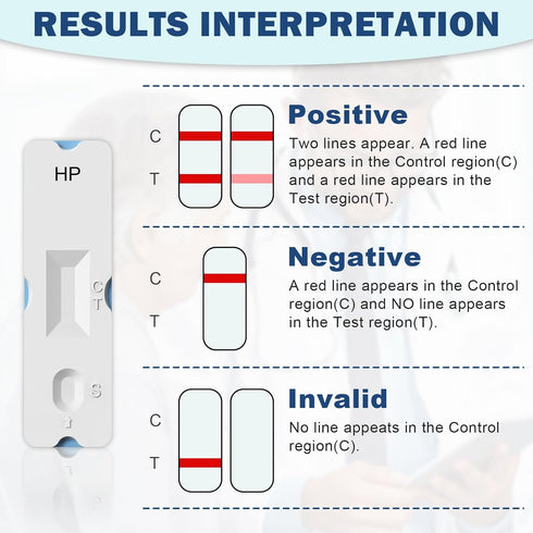 H Pylori Test Kit: 2 Pack for Home Testing, Results in 10-15 Minutes, Easy to Use