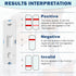 H Pylori Test Kit: 2 Pack for Home Testing, Results in 10-15 Minutes, Easy to Use