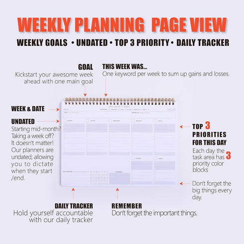Weekly Planner Notepad, Minimalist 7-Day To Do List, 54 Sheets Dashboard Desktop Planner for Productivity