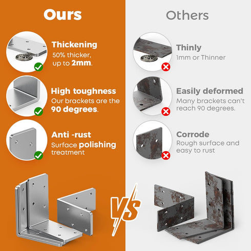 Wuno Shop 8 Pcs L Brackets Heavy Duty, 90 Degree Angle Bracket, Galvanized Corner Brace for Wood 90 Degree L Shape