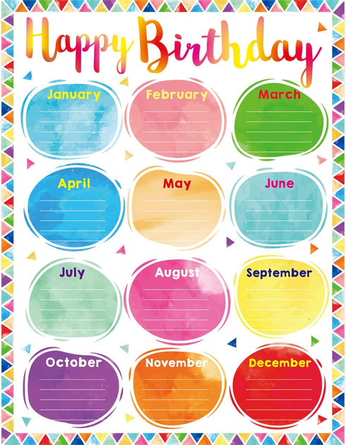 Fancy Land Watercolor Happy Birthday Poster Chart Classroom Bulletin Board Decorations 17” x 22”