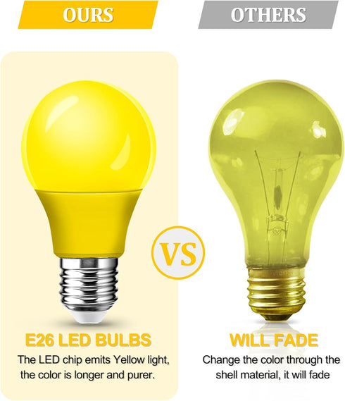 2 Pack A15 Bulbs 40Watt E26 5W Non-Dimmable LED Yellow Bug Light for Outdoor, Equivalent Base, Amber Yellow Lighting