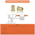 EZ-NUTUL Set (1/4-20(Rivet Tool-25pcs)) Rivet Nut Installation Tool Flat Head Rivnut Threaded Insert Nut Kit SAE