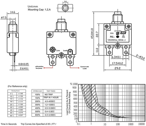 15 Amps Push Button Circuit Breakers, Thermal Overload Protector, 125/250V AC, 50V DC, 2 Pcs, Waterproof Button