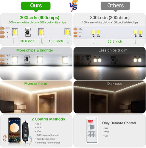 3000K-6500K Room,Closet (32.8Feet Dimmable) CT CAPETRONIX Tunable White LED Strip Light, LED Strip Light, High