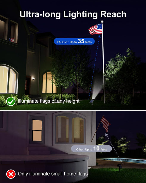 Sunset Solar Powered Spotlight Outdoor Waterproof Spot LED Accent Landscape Uplight for Outside Trees, House Flag