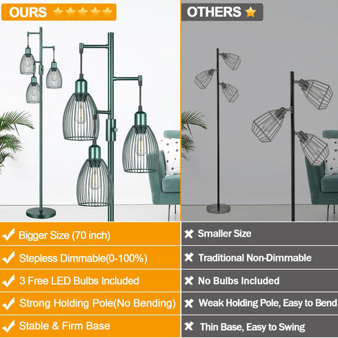 Dimmable 3 800 Bulbs Torondo Industrial Floor Lamps for Living Room, Green Tree Standing Tall Lamps with Elegant