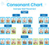 hand2mind Classroom Phonics Kit, Sound Wall Materials for Kindergarten, Speech Therapy, Phonemic Awareness, ESL (169