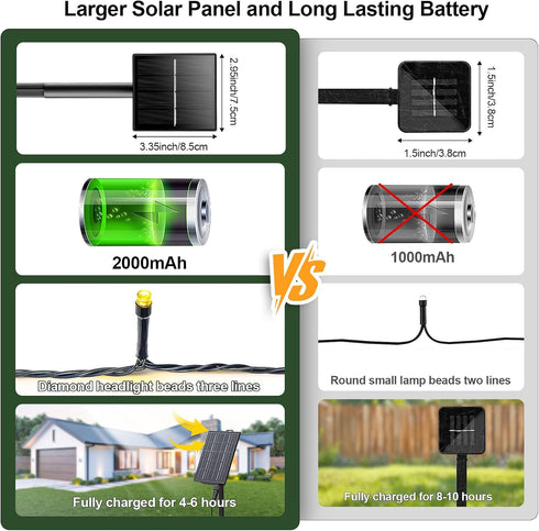 4 Pack 146Ft 400 8 SOLARBABY Solar Christmas Lights Outdoor,Total LED Solar String Lights Outdoor with Modes,Waterproof