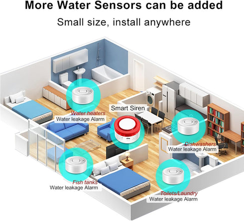 Nestool 1+3 100dB 2.4G Water Leak Detector WiFi Kit Sensors, Alarm, APP Push for Home Basement Kitchen, Compatible