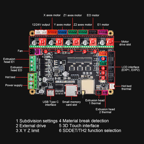 yiMANtrading 3D 32 240MHz Marlin20. Printer Motherboard, Bit Control Board with and, Dual MCU for Additive, Compatible
