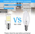 E12 LED Bulb, 40W Replacement Type B, 6000K Daylight White, 4W Fridge Water Dispenser Light Bulb, 2 Pack for Chandeliers