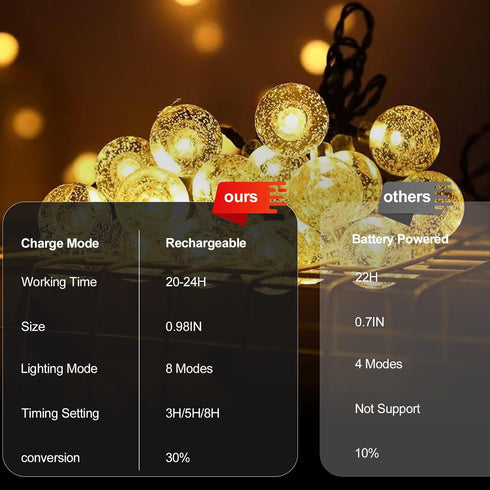 SeaShine 22ft 50LEDs IP65 Rechargeable Battery Operated String Lights - Crystal Globe String Lights, Waterproof Battery