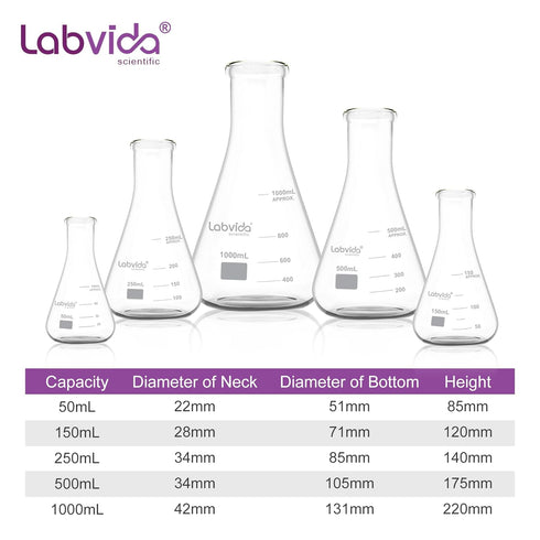 Narrow Mouth Glass Erlenmeyer Flasks Set, 50ml to 1000ml, 3.3 Borosilicate with Printed Graduation