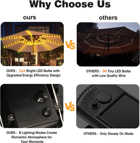 8 8 3V 112 ZNYCYE Solar Umbrella Lights, Strands Patio Umbrella Lights Outdoor with Modes Solar Panel Clip Led Outdoor