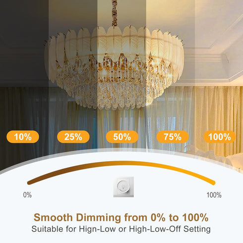G9 Bulb Dimmable T4 G9 4W 40 120V 400 360Beam G9 Bulbs 6 Pack LED Replacement for Watts Halogen, Ceramic Base, Lumen