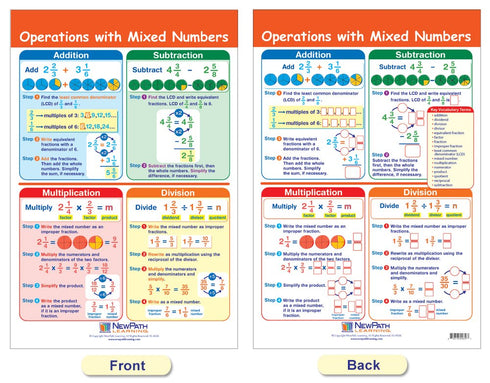 NewPath Learning Fractions Bulletin Board Charts - Set/7 - Laminated, Double-Sided, Full-Color