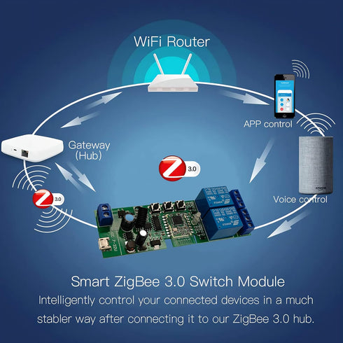 Jane Eyre Tuya Smart ZigBee 2 Channel Smart Relay, 433 RF Remote Control, for Alexa Google Home