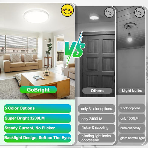 12 Inch 3200LM Dimmable 2-Pack 24W 2700K/3000K/4000K/5000K/6500K 5 LED Flush Mount Ceiling Lights, Ceiling Light