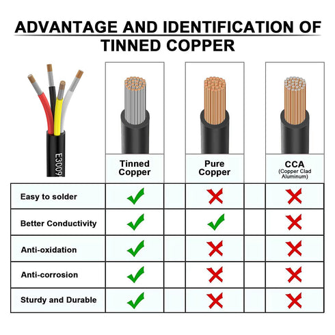 18awg 0.8mm Electrical Wire 4 Core Extension Cable 20feet UL2464 DC 5V/12V/24V/300V 18 Gauge Copper