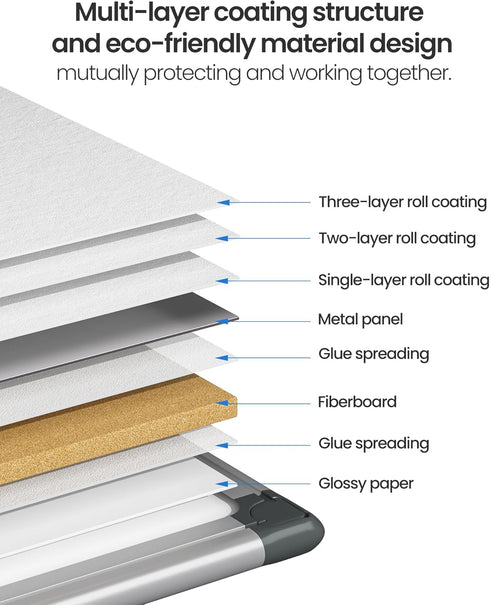 Magnetic White Board Kit for Wall - 18" x 12", 1 Dry Eraser & 2 Multicolor Markers, Sliver Aluminum Frame