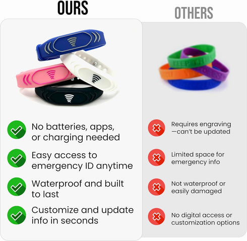 Sharewear Kids ID Bracelet Fitted NFC Safety Wristband, Slip-On Child ID Band for Emergency Contact Info, Waterproof